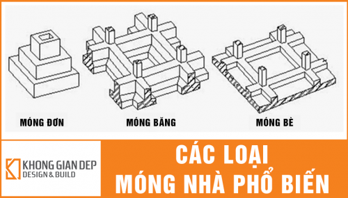 Các Loại Móng Nhà Phổ Biến Trong Xây Dựng