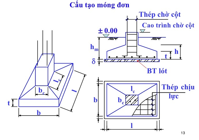 Các loại móng nhà phổ biến trong xây dựng 