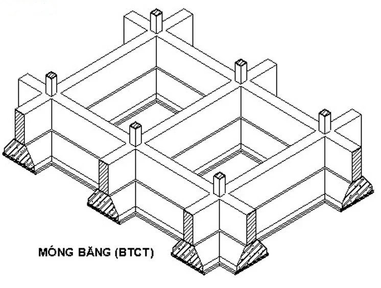 Các loại móng nhà phổ biến trong xây dựng 