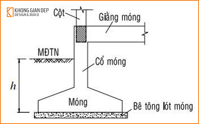 Cấu tạo móng đơn