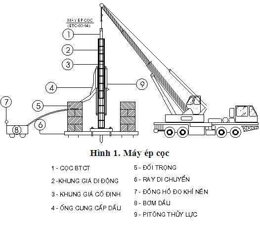 ép cọc bằng máy thủy lực