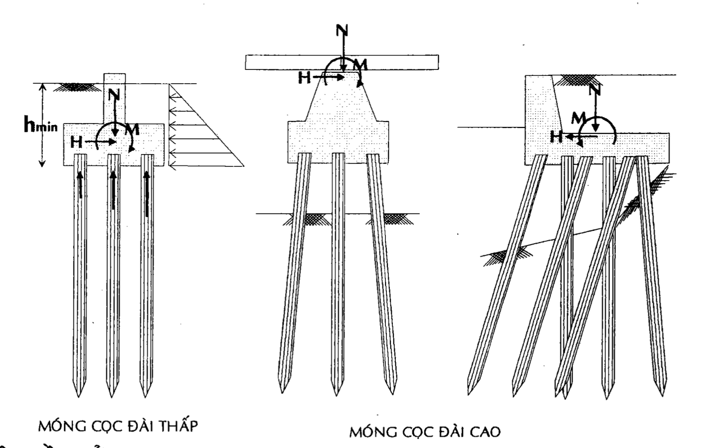 phân loại móng cọc